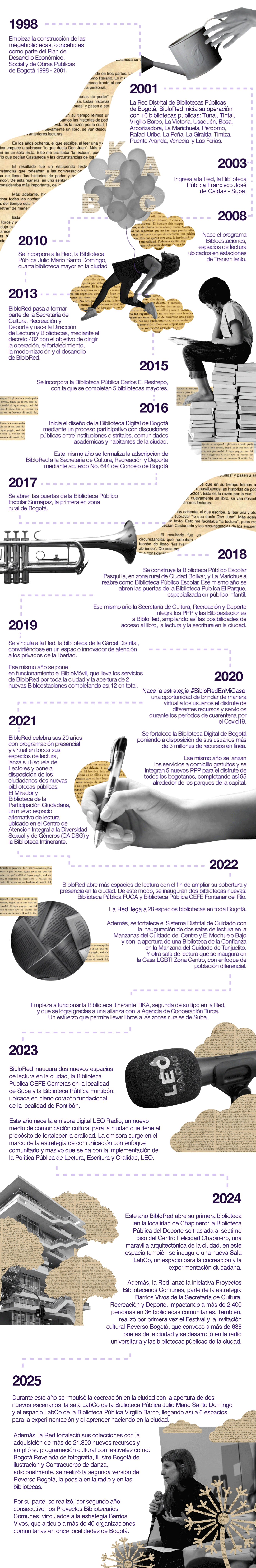 Historia BibloRed